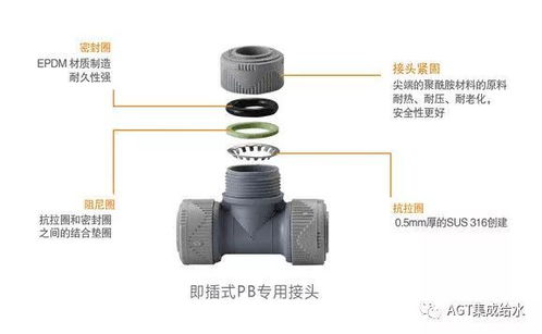 中国第三代水管丨快捷通用实力说话